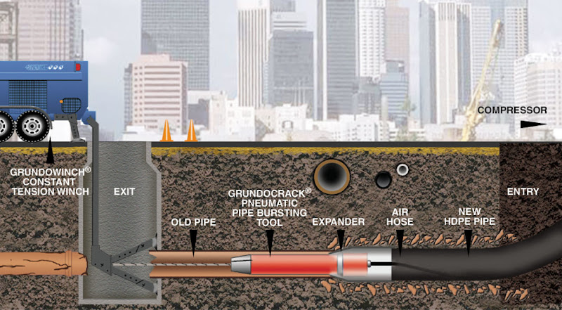 American Sewer Specialist